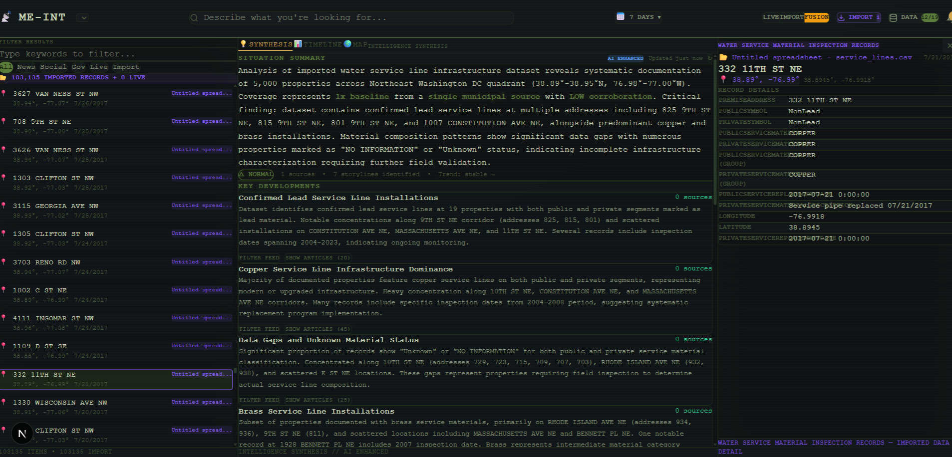 TO-INT — Bring your own data synthesis