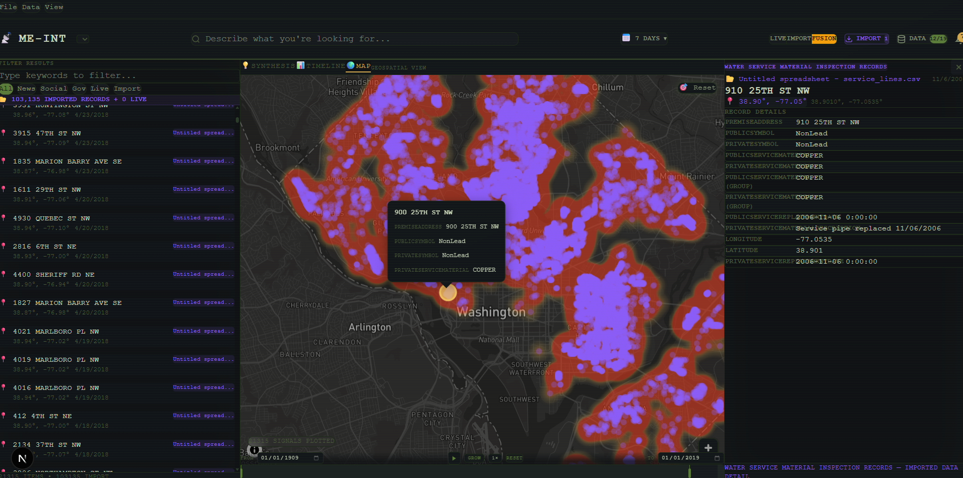 TO-INT — AI-powered data synthesis